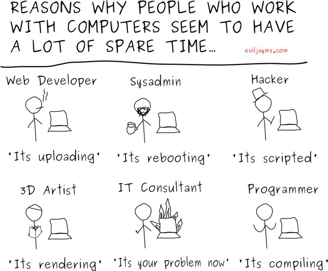 Reasons why people who work with computer seem to have a lot of spare time 